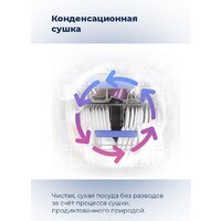 MAUNFELD MWF12S Image #32