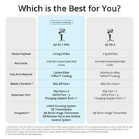 DJI RS 4 Pro Image #10