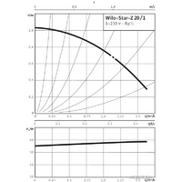 Wilo Star-Z 20/1 Image #2