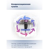 MAUNFELD MWF12I Image #30