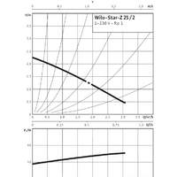 Wilo Star-Z 25/2 EM Image #2