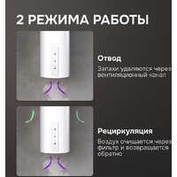 Zigmund & Shtain K 160.4 W Image #6