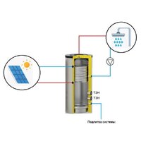 S-Tank SS Etro Mono 500 Image #2