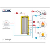 S-Tank ТАLine-1000 Image #2