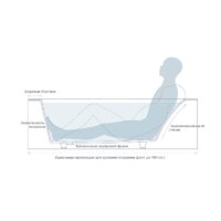 Salini Orlanda Kit 170x80 102116M (S-Sense, матовый) Image #9