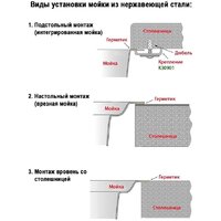 Wisent WGS35050B Image #10