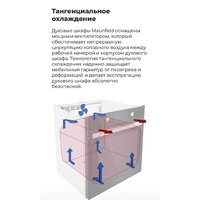 MAUNFELD AEOH.749B Image #20