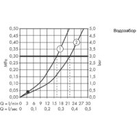 Hansgrohe Logis E 71403000 Image #3